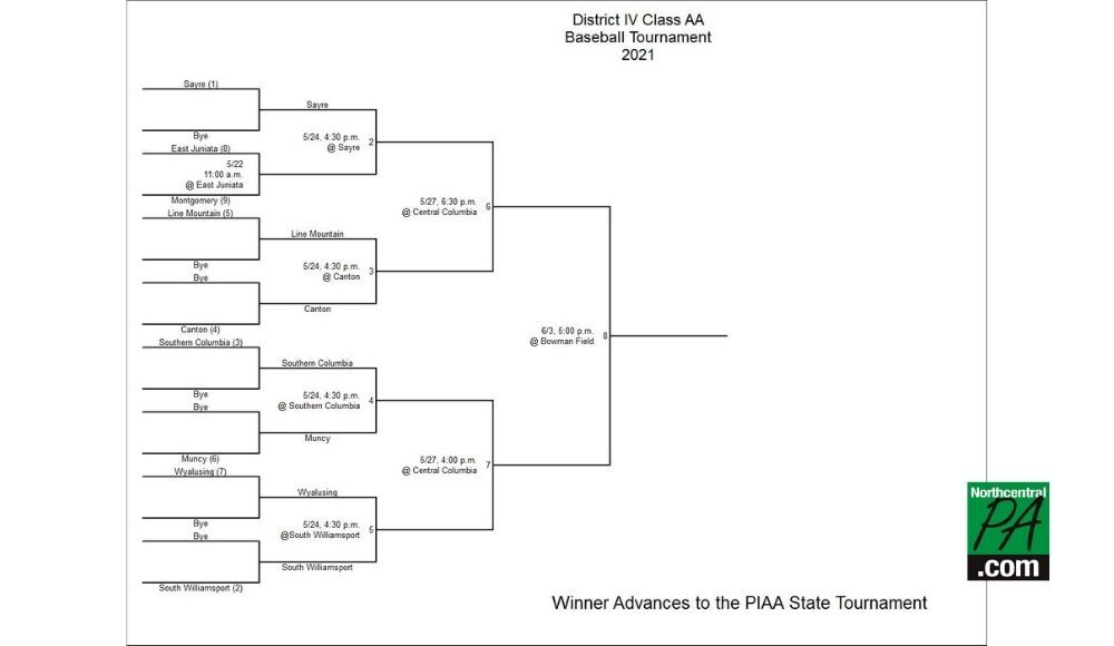 D4 AA Baseball brackets 2021
